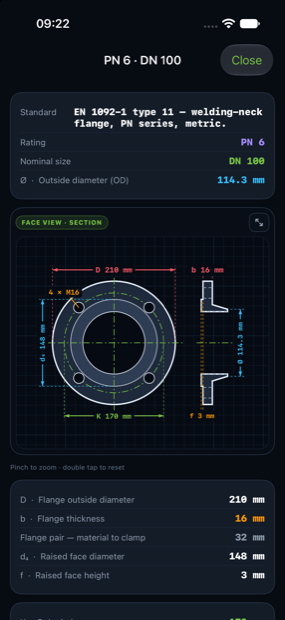 Flange data sheet