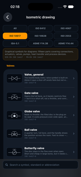 Isometric drawing symbols
